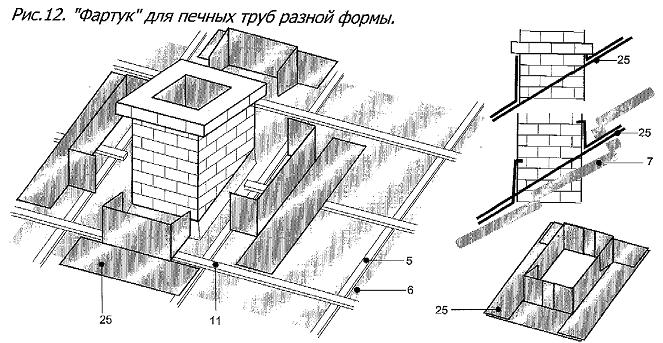 Инструкция по монтажу металлочерепицы - советы от компании МОСТ-АЗИЯ